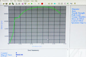 stress strain plot