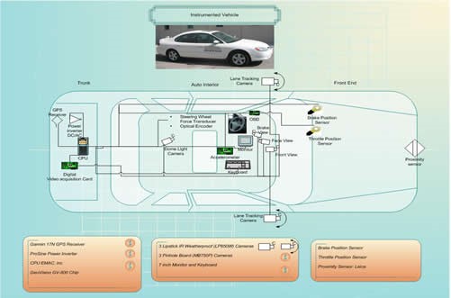 diagram of insturmented vehicle