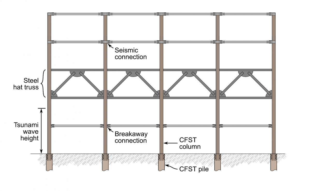 structural design diamgram