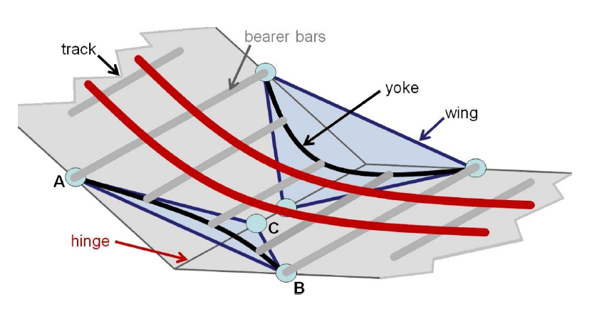 CESuRa system