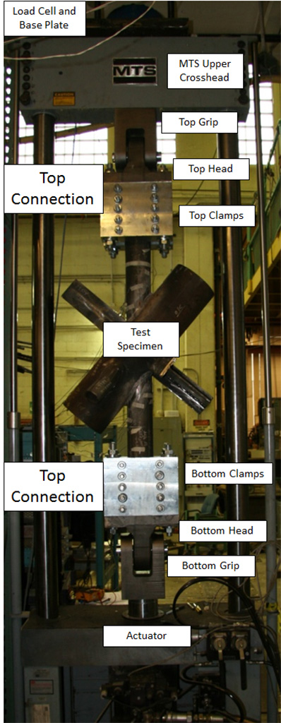 Welded Bridge Joint undergoing Fatigue Testing